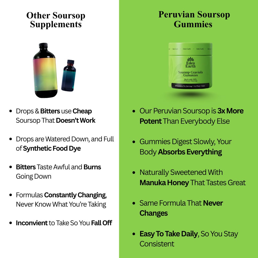 Detox Soursop Gummies For Gut Health